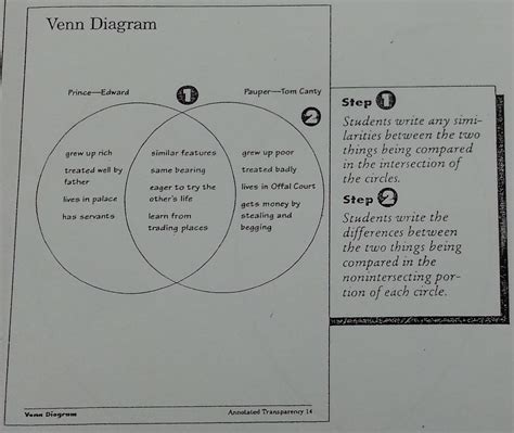 Reading A Venn Diagram Common Core Venn Organizers Diagrams