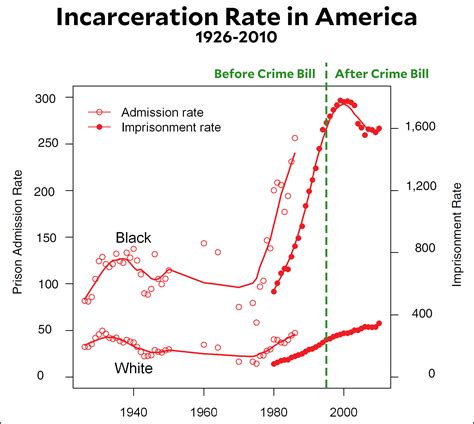 Biden And The Crime Bill Outside The Beltway