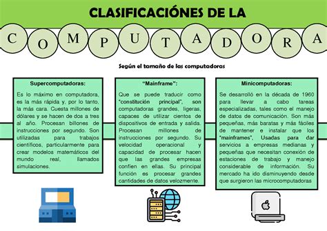 Solution Clasificacion De Las Computadoras Computacion Studypool