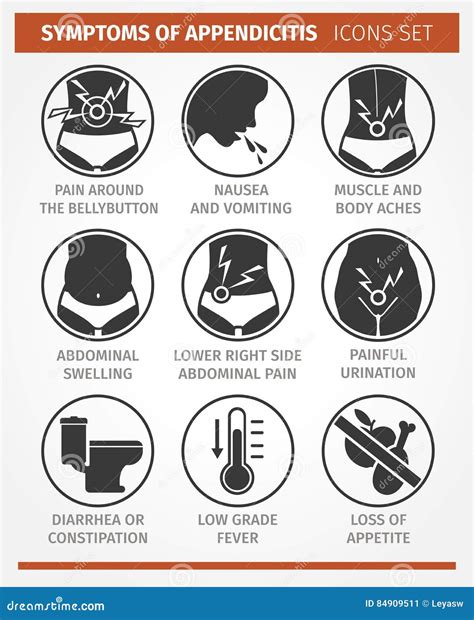 Symptoms Of Appendicitis. Inflammation Of The Appendix. Infographics