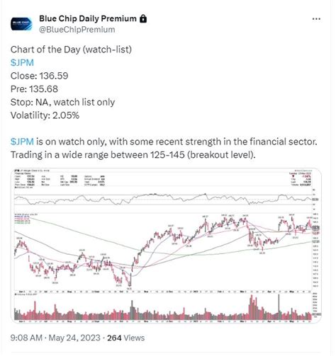 J P Morgan Chase Co Jpm Blue Chip Daily Trend Report