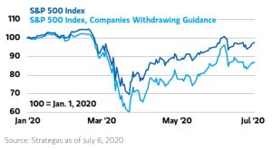 S P Vs S P Companies Withdrawing Guidance Isabelnet