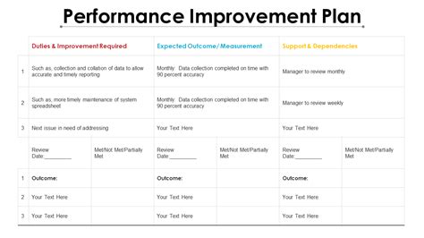 Updated 2023 Top 20 Templates To Draft An Actionable Performance