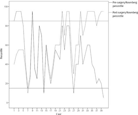 RBCP Impact Of Aesthetic Mammoplasty On The Self Esteem Of Women From