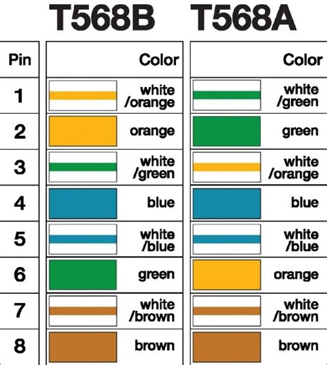 T568a Wiring Diagram