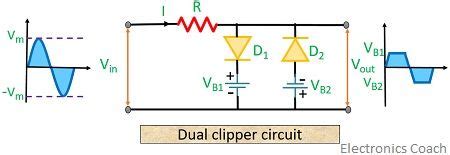 What are Clipper Circuits? Definition, Classification and applications ...