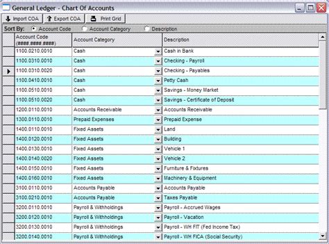 Chart Of Accounts Accounting Definition Charts Of Accounts Therefore It