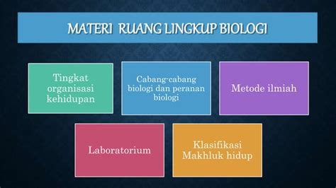 Pertemuan 1 Tingkat Organisasi Kehidupan PPT