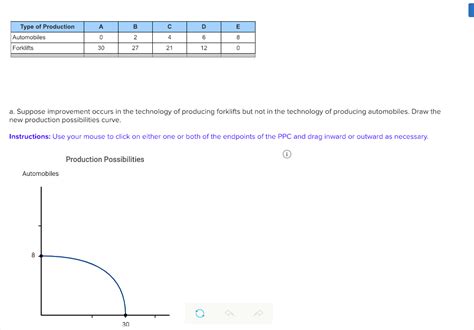 Refer To The Table Below Type Of Production Automobi Solvedlib