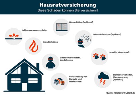 Hausratversicherung Zu Top Preisen Preisvergleich De