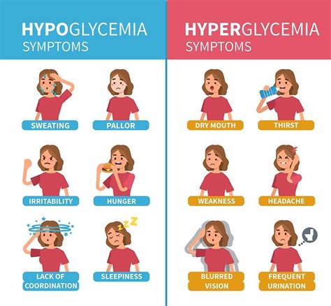 High Blood Sugar Symptoms Signs Symptoms Of Hyperglycemia