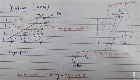 Svm Hard Margin And Soft Margin Svm — Support Vector Machine Is A