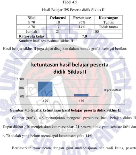 Perbandingan Ketuntasan Hasil Belajar Pra Siklus Sikus I Dan Siklus Ii