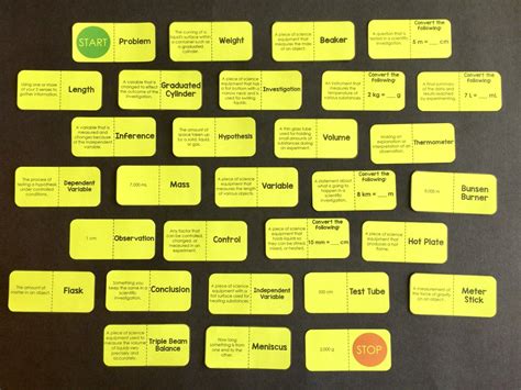 What is a Science Domino Review? - The Science Duo | Student motivation ...