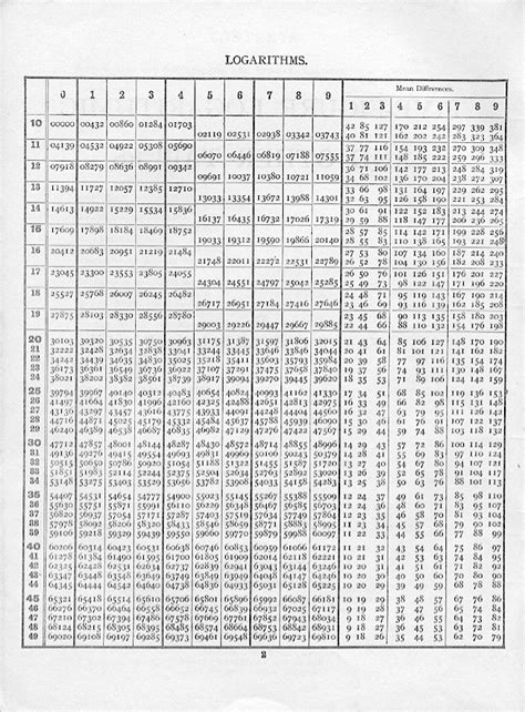 Log And Antilog Table Pdf Hrsno