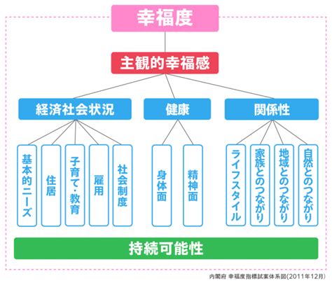 幸せとはどういう意味？定義とそのメカニズム・幸せでいるための方法