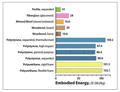 Perlite The Most Sustainable Insulation Solution For Buildings