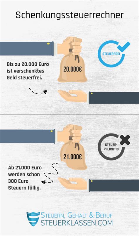 Schenkungssteuer Tabelle Freibeträge und Sätze