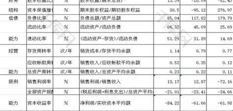 财务指标比较分析表excel模板千库网excelid：78917