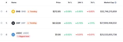 Heres How Much XRP You Need To Make 1M 5M 7M 10M If XRP Hits