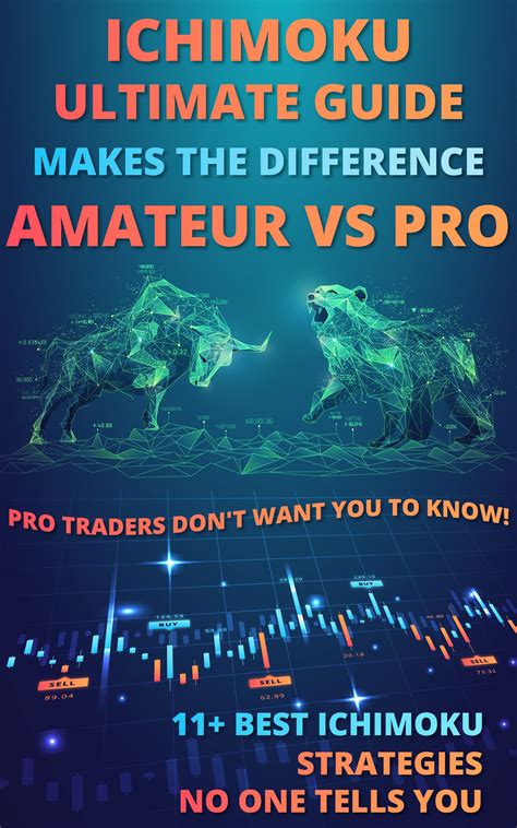ICHIMOKU Ultimate Guide Makes The Difference Between Amateur Vs Pro