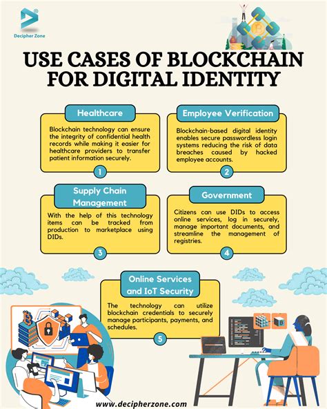 Blockchain Digital Identity Advantages Use Cases And Challenges