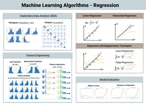 Top Machine Learning Algorithms For Regression