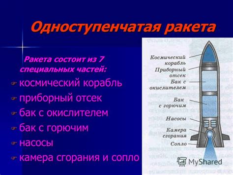 Презентация на тему: "Реактивное движение Ракеты. Демонстрация ...