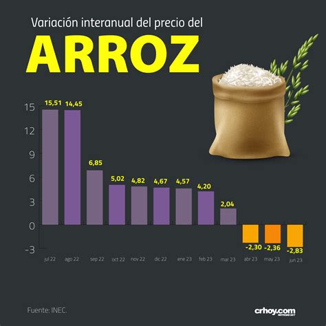 Un A O De La Ruta Del Arroz Baja Es M Nima Y Productores Est N Casi