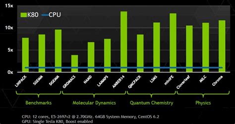 The Expanding Ecosystem For GPU Compute