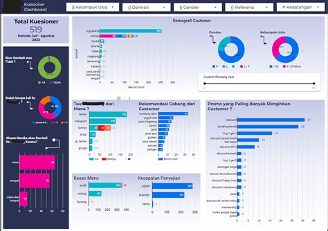 Powering Up Data Visualization Skills Insights From My Pwc Switzerland Power Bi Virtual Case