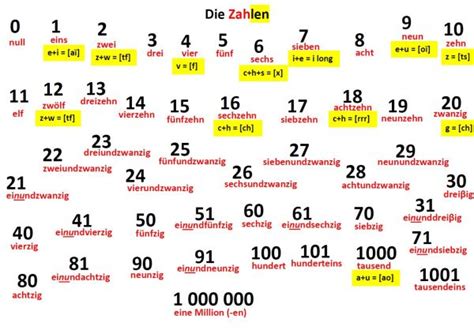 die Zahlen - Deutsch - Viel Spass