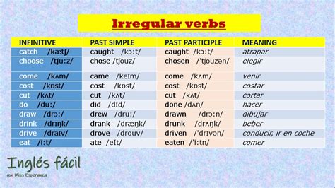 Ejercicio De Verbos Irregulares Ingles Part Kulturaupice 15792 Hot Sex Picture