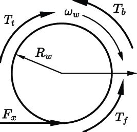 Schematic of tire rotation. | Download Scientific Diagram