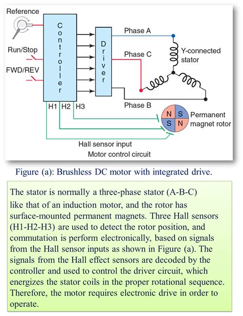 Bldc Motor Working Principle Infoupdate Org