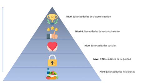 Niveles De La Piramide De Maslow Para Una Piramide De Maslow Images