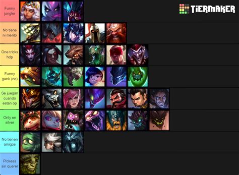 League Of Legends Jungle Tier List Patch Tier List Community