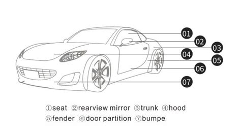 where is a GPS tracking device installed on a car? - Concox