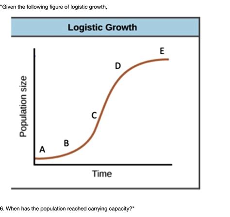 Solved Given The Following Figure Of Logistic Growth Logistic Growth