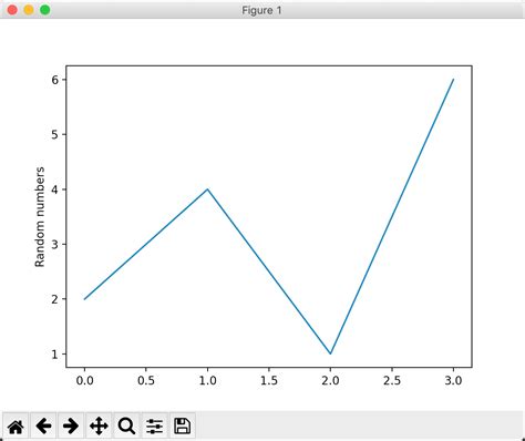 Line Graph In Matplotlib Python Images