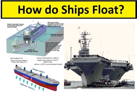 Force Diagram Of Ship Floating On Water Water Properties Cha