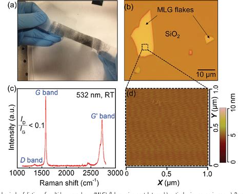 Figure From Towards Van Der Waals Epitaxial Growth Of Gaas On Si