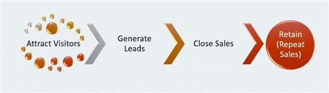 Inbound Marketing Strategy For Growing Business | Inovaticus 