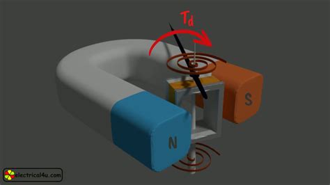 Permanent Magnet Moving Coil Pmmc Animation Explanation Youtube