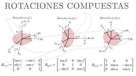 Cinem Tica De Robots Matrices De Rotaci N Parte Rotaciones