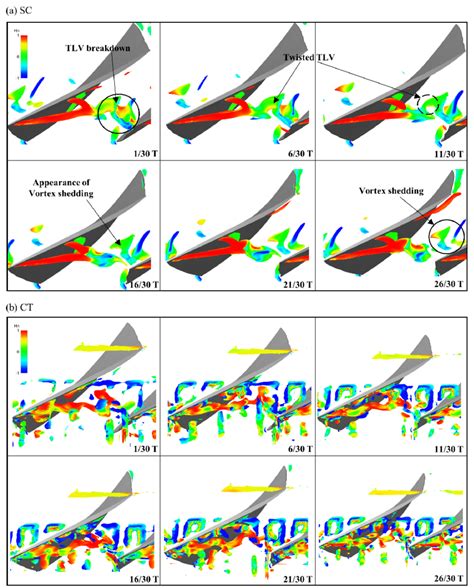 Isosurfaces Of Q Criterion 1e8 S 1 Rendered With Helicity For Tlv