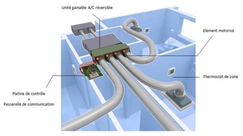 Sch Ma Dune Climatisation Plan D Tails Guide