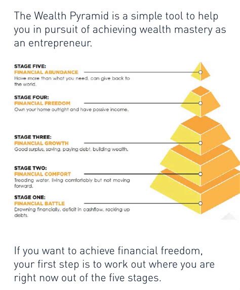 sparkmag      wealth pyramid