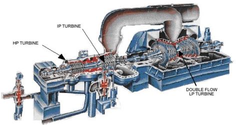 How Does A Steam Turbine Work