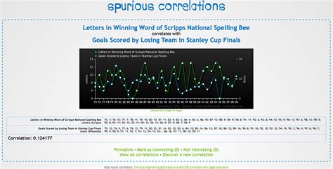 Spurious Correlations